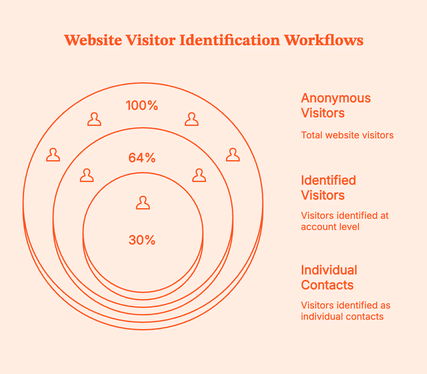 Lead Scoring and Enrichment in GTM Engineering with Clay
