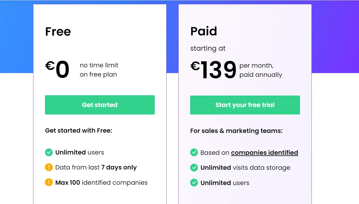 Leadfeeder Pricing Plans
