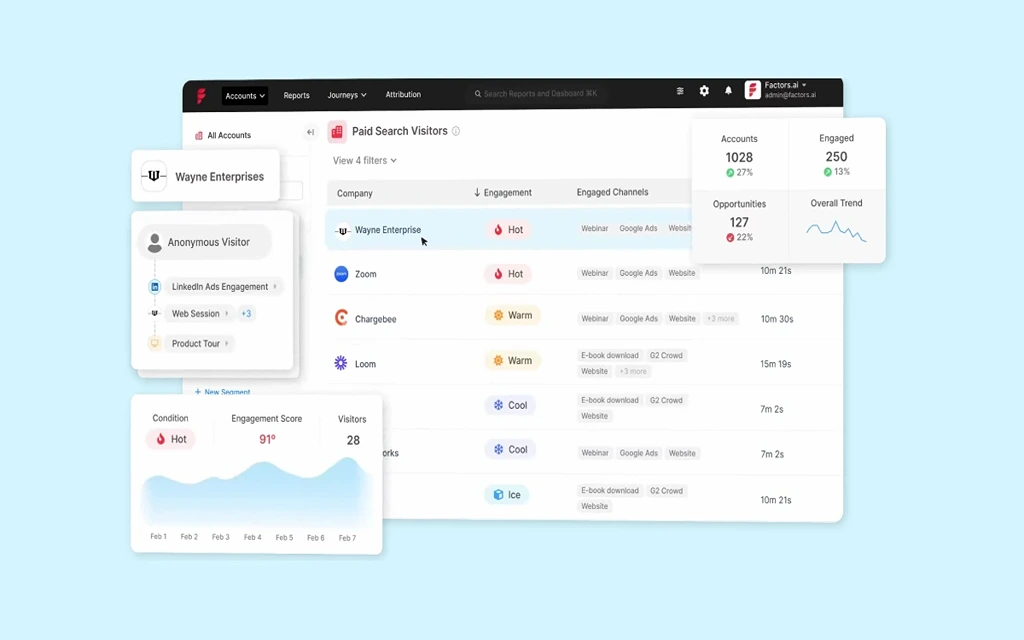 11 Lead Scoring Software Tools For B2B SaaS