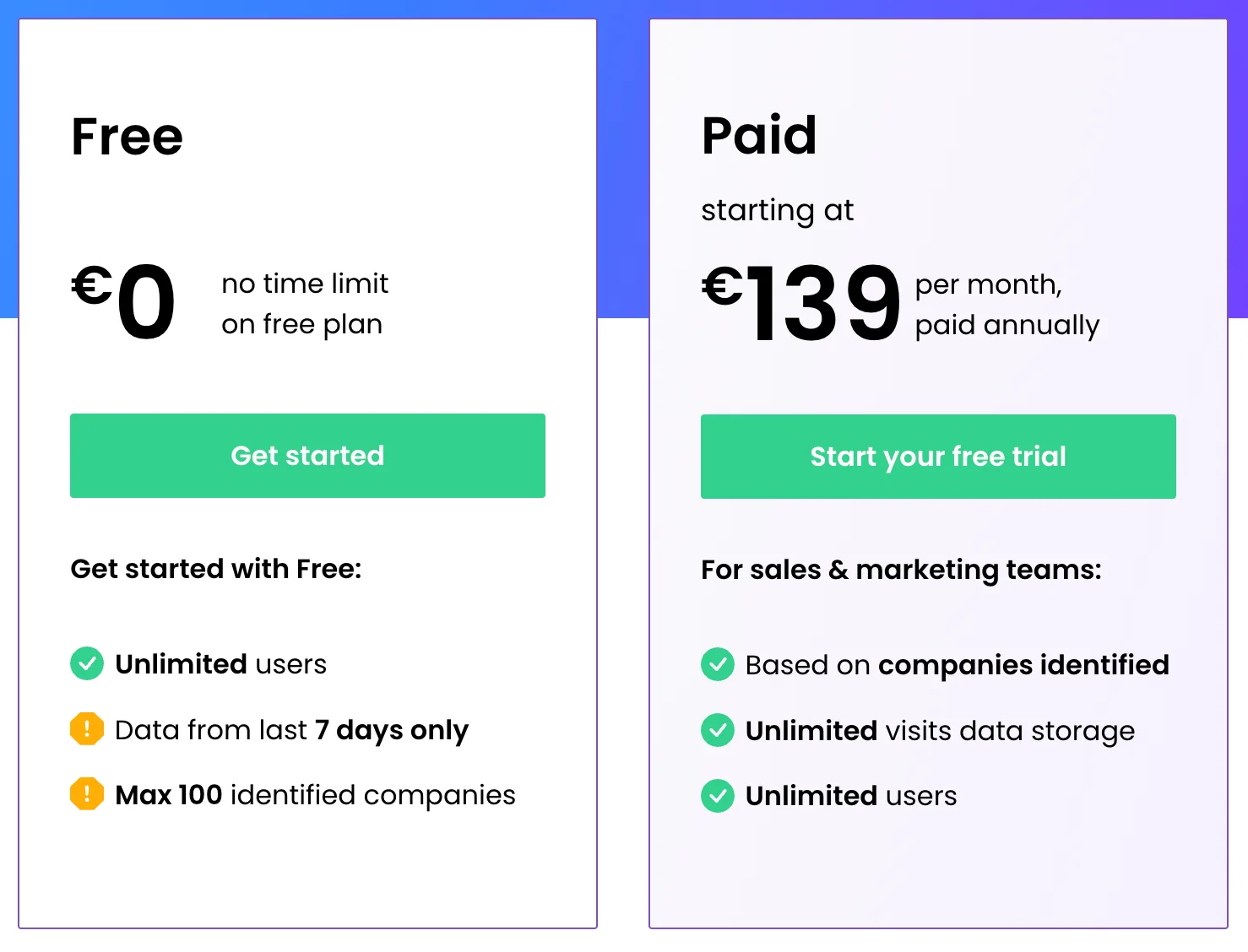 Leadfeeder Pricing