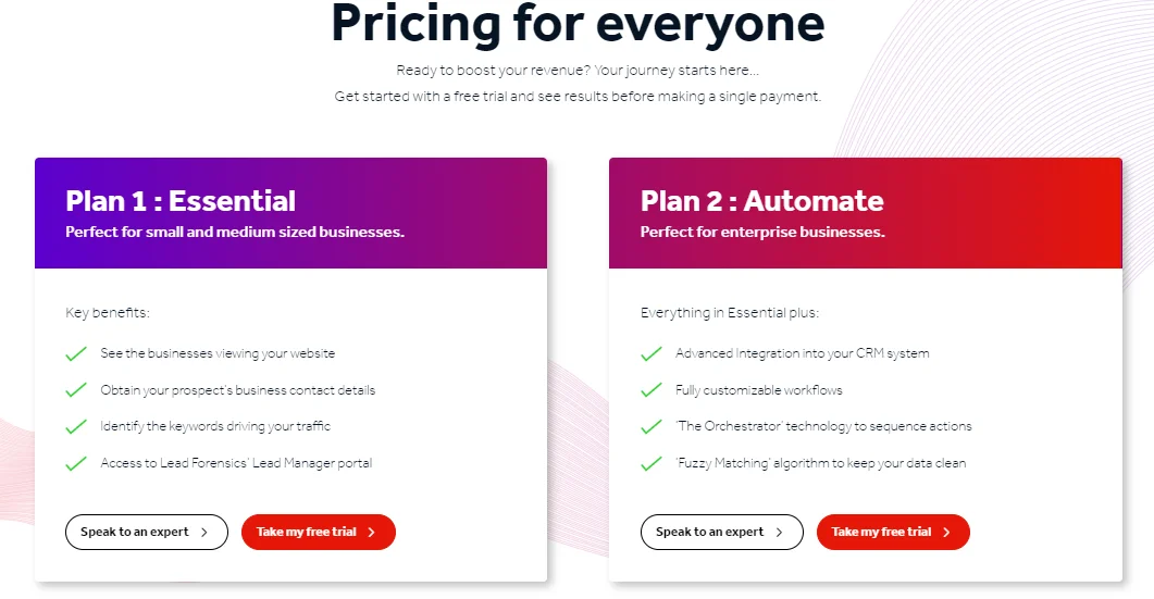 Lead Forensics Pricing