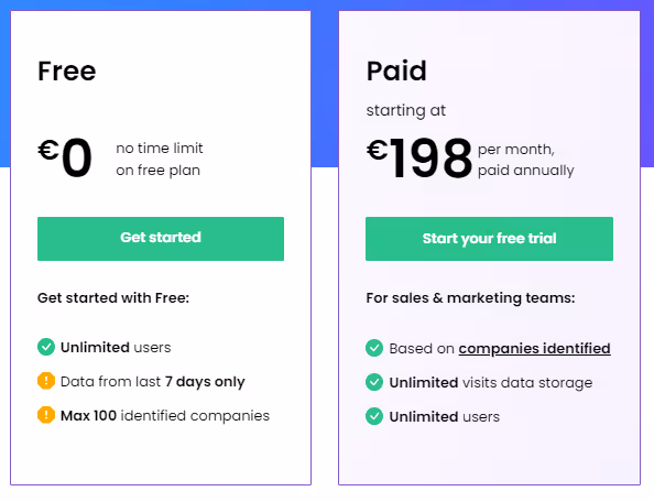 dealfront pricing
