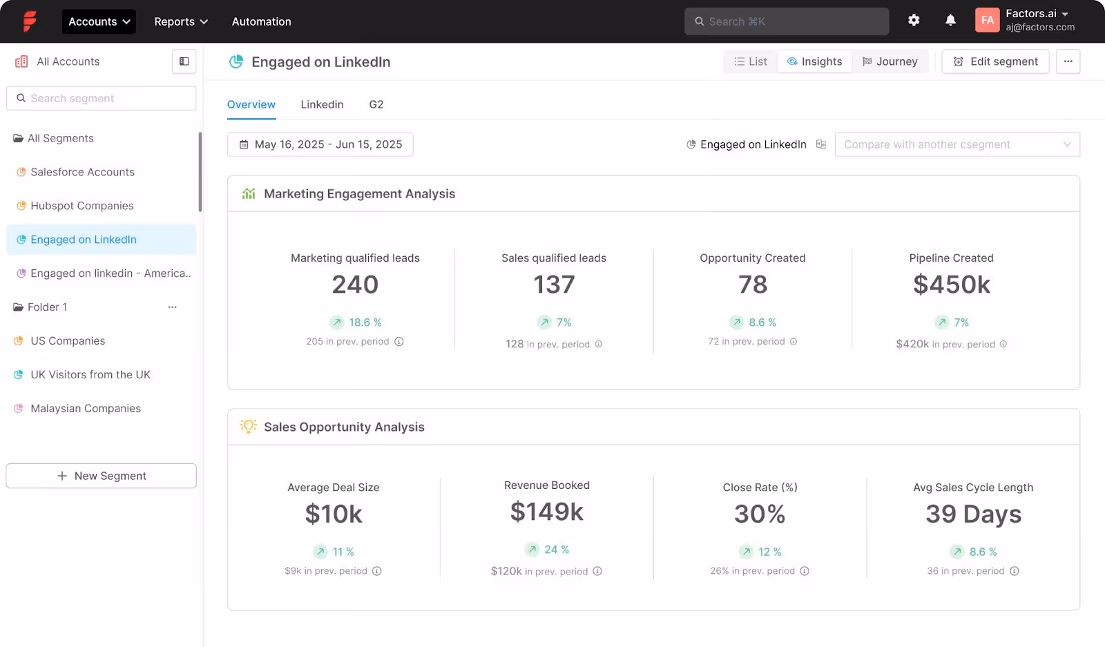 Factors dashboard with segments insights