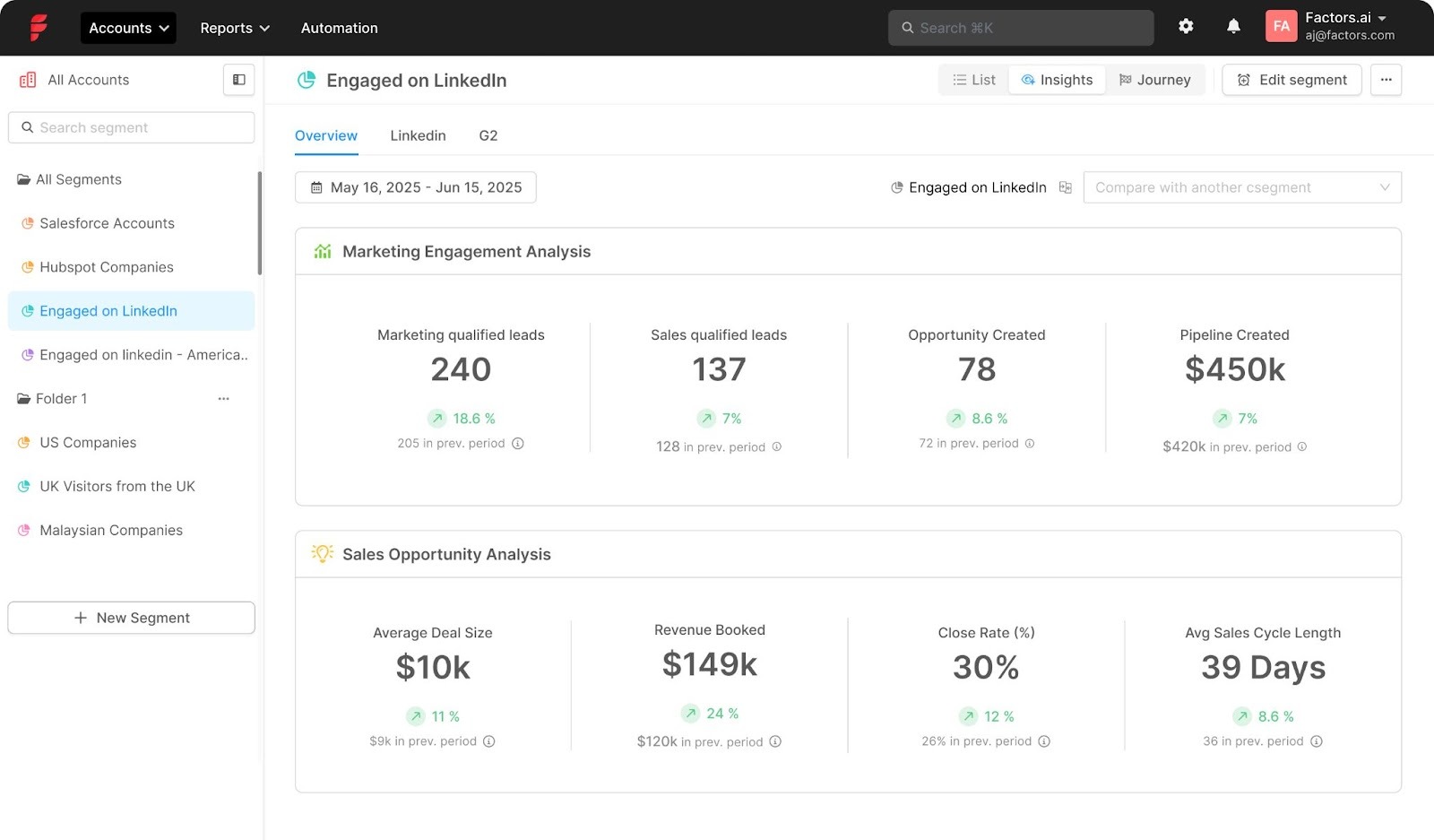 Factors dashboard with segments insights