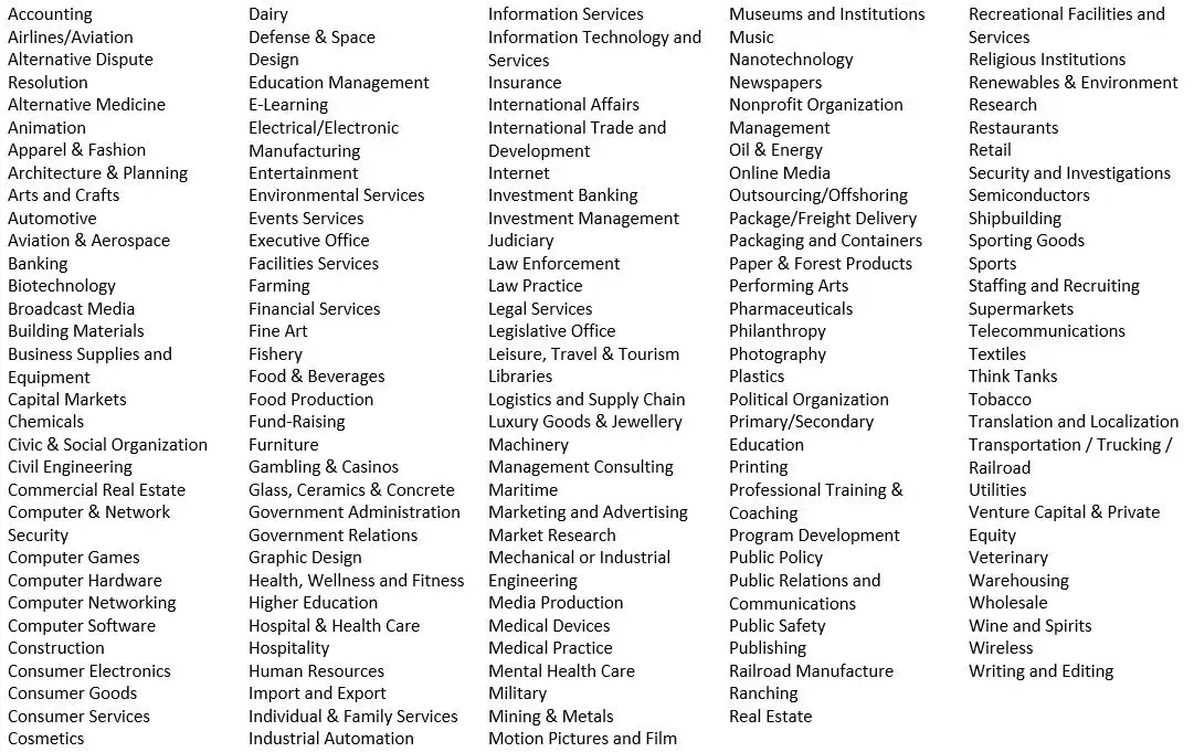 The image displays a comprehensive list of industry sectors formatted in a table