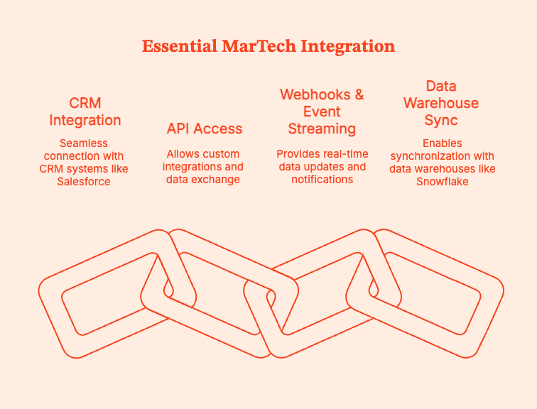 MarTech in 2026: How to Build a Lean, Revenue-Driven Stack