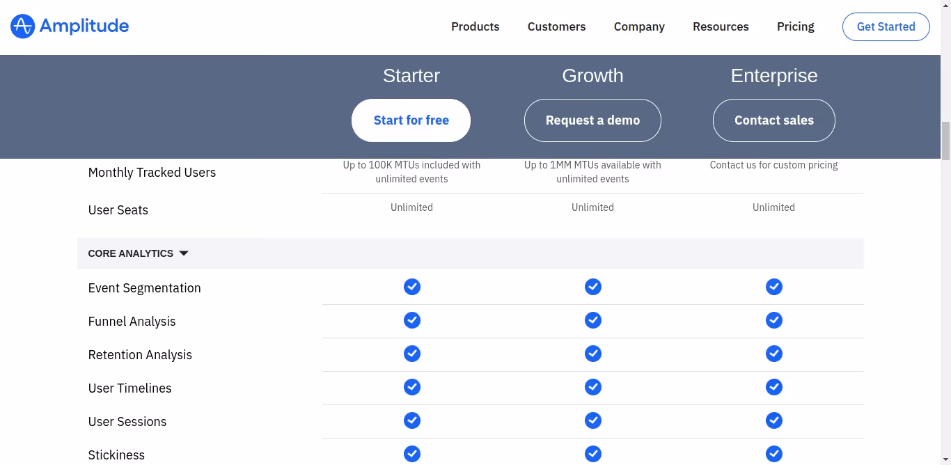 Amplitude pricing page