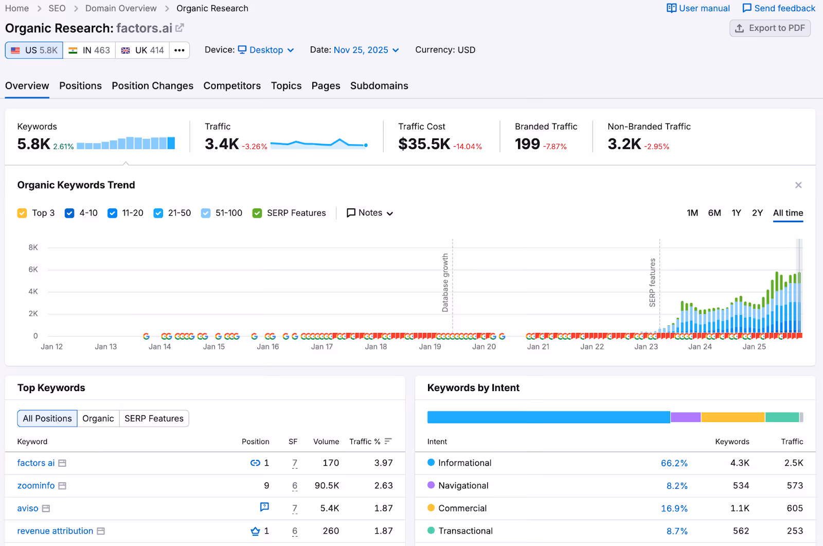 How to Research Keywords for a Niche (US): A Long-Tail Playbook with Keyword Mapping