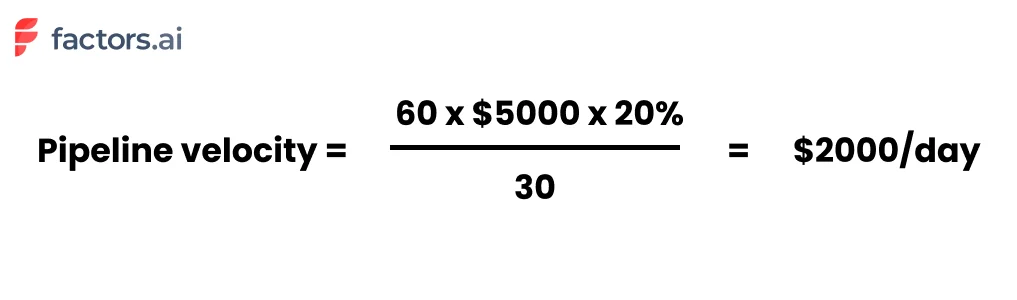 Pipeline Velocity formula sample