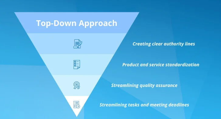 Top-Down Forecasting