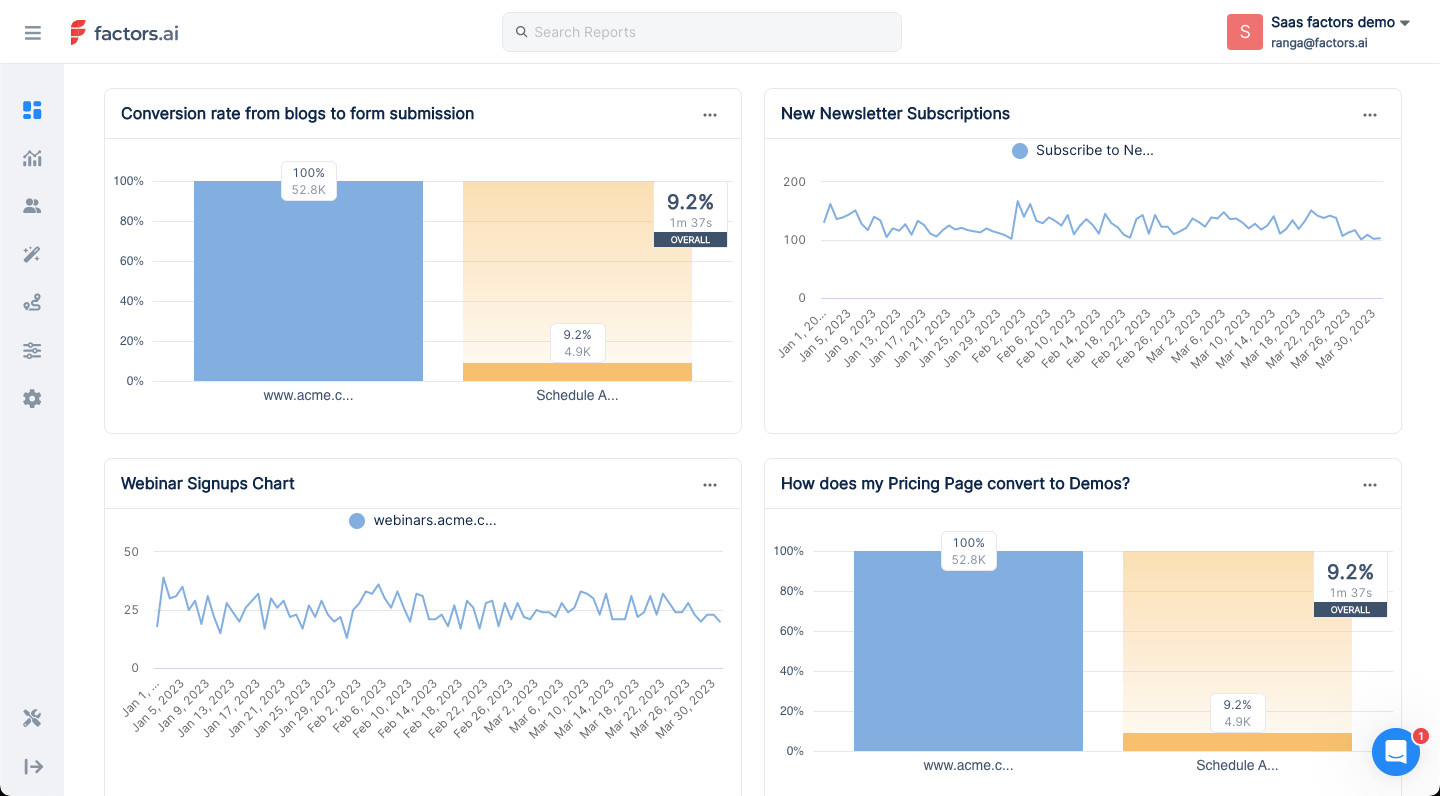 Content marketing report