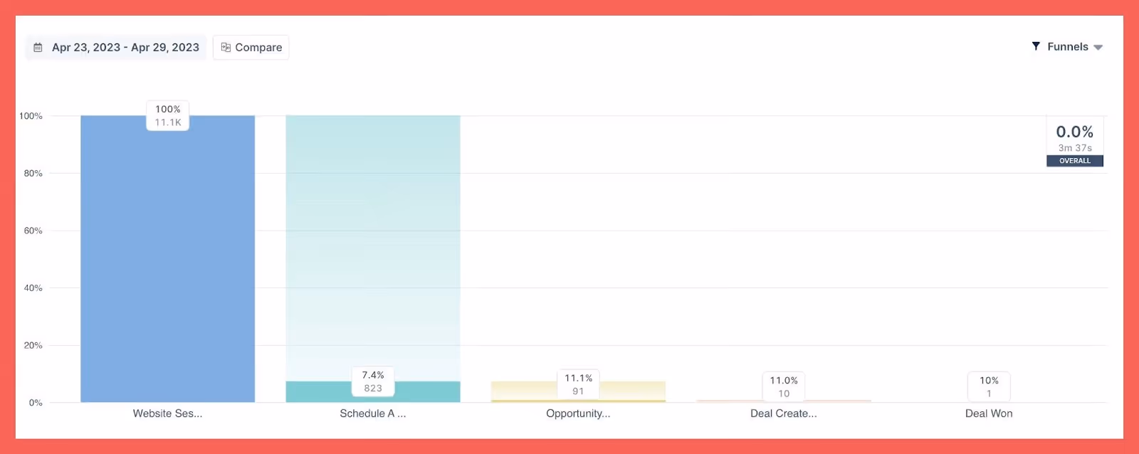 Target-audience-for-report