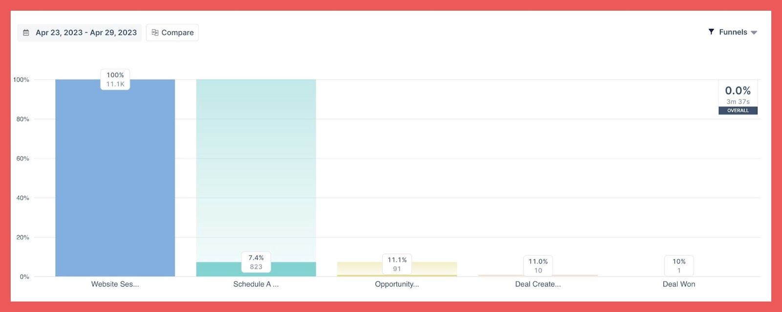 Target-audience-for-report