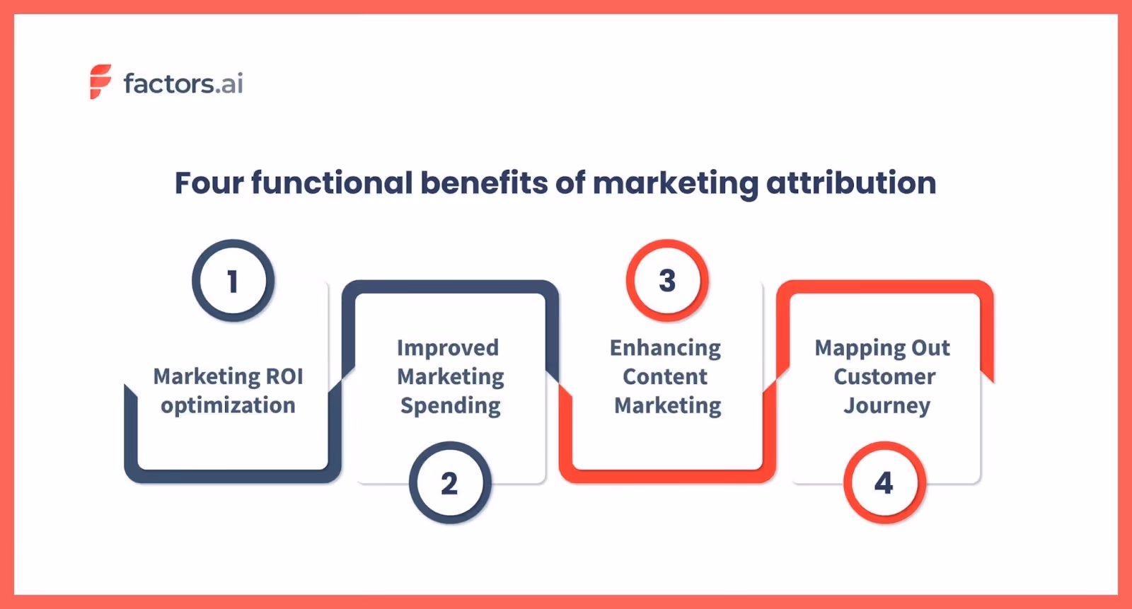 Marketing-attribution-reports