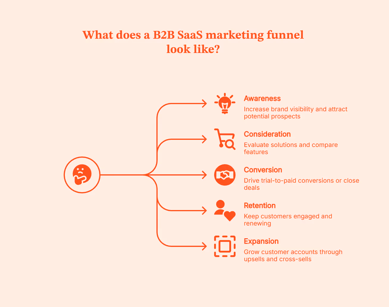 SaaS Marketing Strategy: A 2026 Playbook for B2B SaaS