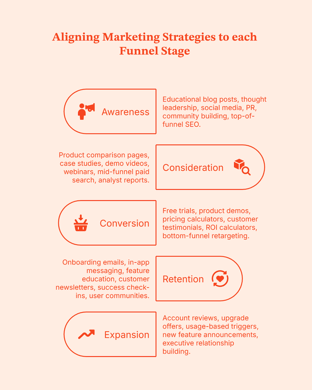 SaaS Marketing Strategy: A 2026 Playbook for B2B SaaS