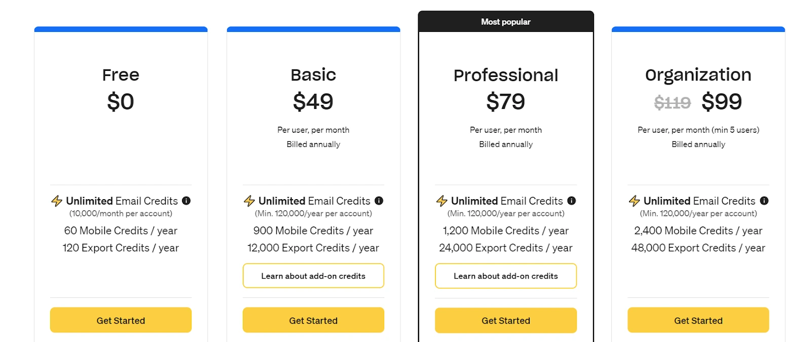 Appolo pricing