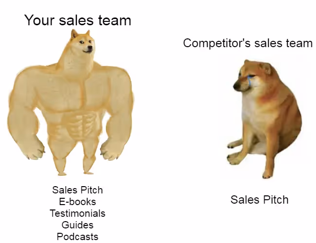 Meme comparing robust 'Your sales team' with weaker 'Competitor's sales team.