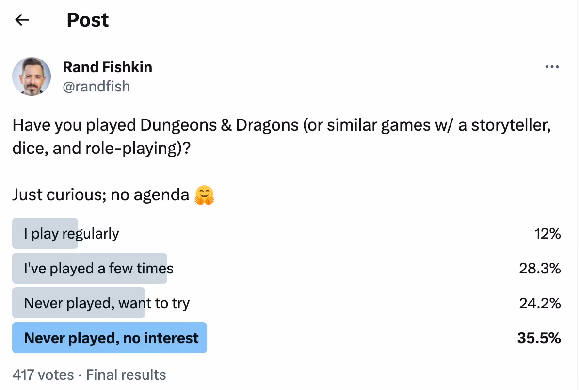 post by rand fishkin
