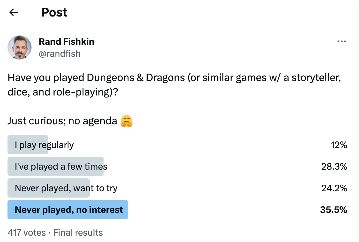 post by rand fishkin