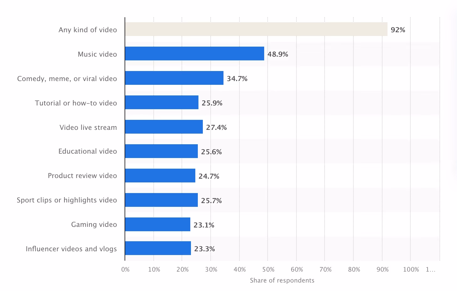 global video audience reach graph