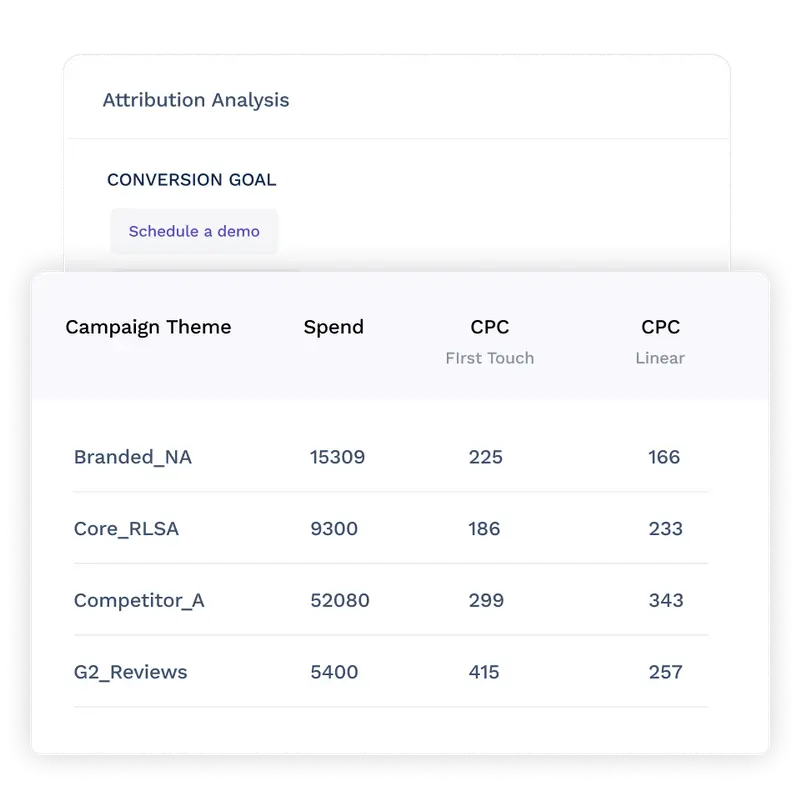 Marketing Attribution on Factors