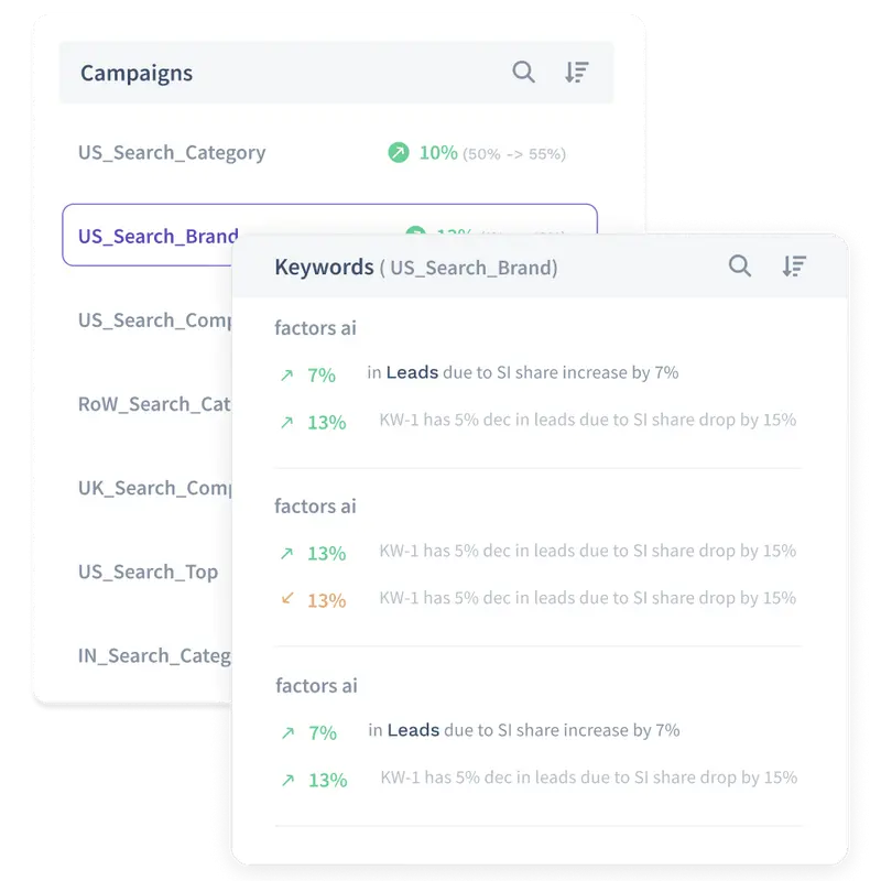 How does Factors help with Anomaly detection