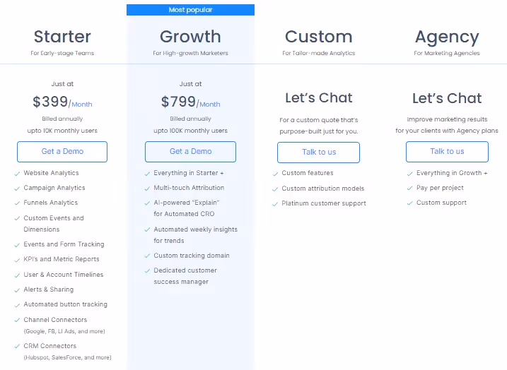 Factors analytics and attribution pricing