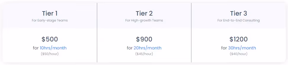 professional services pricing