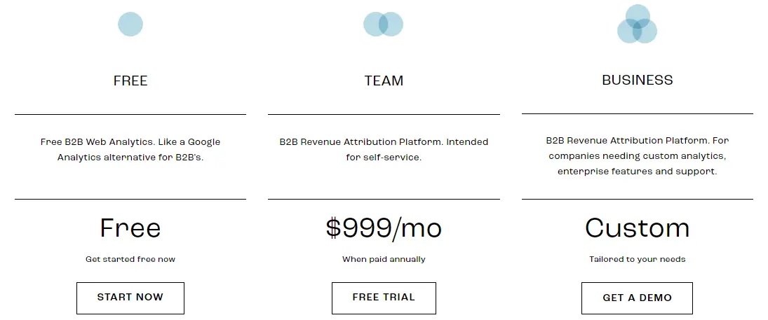Dreamdata pricing