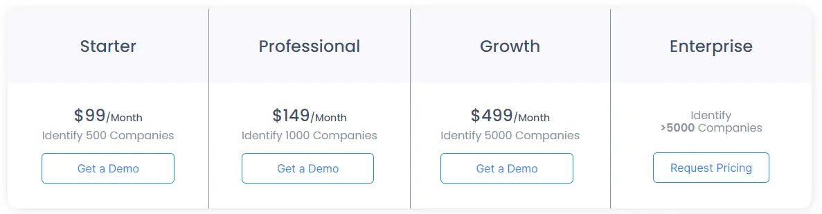 Factors visitor identification pricing