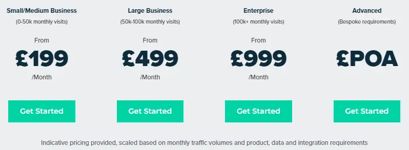 ruler analytics pricing