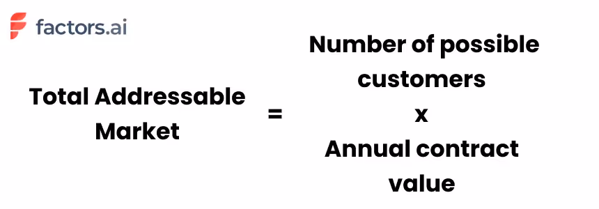 Total Addressable Market Formula