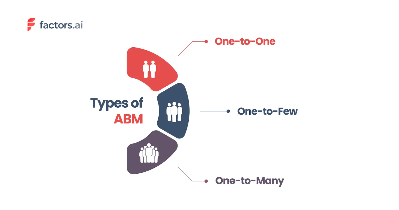 Different types of Account-based marketing