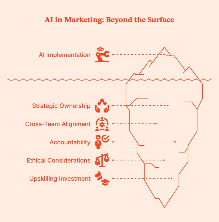 Meta Title Will AI Replace Digital Marketers? What’s Actually Changing (and What Isn’t) Meta Desc / Summary AI is automating marketing tasks—but not replacing marketers. Learn which roles are most affected, what AI can’t do, and how digital marketers stay relevant in an AI-driven future. Slug https://www.factors.ai/blog/will-ai-replace-digital-marketers Category Compare Author Shreya Editor Vrushti Oza Has inline CTA? No CTA Heading - CTA Subheading - CTA Button Text - Is Ai Generated? No Ai Author(s) Brief: https://docs.google.com/document/d/1LzMdrn6h5lcu7dzgx-0a_yvJzKX7QoSHOSBQCTXHs-o/edit?pli=1&tab=t.0#heading=h.l1y0jx39pdej Will AI Replace Digital Marketers? What’s Actually Changing (and What Isn’t) At some point last year, AI went from ‘interesting experiment’ to ‘coworker who never sleeps.’ Now, my colleagues and even friends outside of work are asking me, “Will AI replace digital marketers?” The right AI tools can now write blog posts, create ad copy, study campaign performance, and suggest optimization tactics….faster than it would take most humans to make their morning coffee. So, it’s natural to wonder if you’re still employed. After all, what does your company need you for, if it has AI? This question plagues marketing Slack groups, Reddit threads, conference side conversations, and early-career marketers asking me if they should pivot now before it’s too late. Let’s answer this question, then. This piece will take a grounded look at what AI can actually do, what it can’t do, and how digital marketing jobs are evolving rather than disappearing with AI engines popping up everywhere. TL;DR: AI is great at doing the work. Humans still need to decide what work is worth doing in the first place. The pressure from AI is highest on execution-heavy roles, while marketers who own strategy and results are much harder to replace. Using AI isn’t the edge; having the judgment to challenge or ignore it when necessary is. Marketing is shifting priorities from channel management to systems, impact, and revenue responsibility. The marketers who win use AI to cut busywork and spend more time making decisions that actually move the business. Why AI feels threatening to digital marketers The fear around AI-generated content and marketing tasks, especially via generative AI, is not entirely irrational. After all, digital marketing rewards speed in output and execution. The more content you publish, the more campaigns you launch, the cleaner your reports for the next person, the more value you bring to the table. AI engines operate in seconds, work without rest, and if trained appropriately, can break down complex tasks. Marketers are bound to feel insecure about their jobs when an AI tool can generate 30 ad variations, draft a blog post, cluster keywords, and summarize performance. If you look at Reddit communities like r/marketing, r/SEO, and r/PPC, you'll see that early-career marketers feel the most exposed. Freelancers doing execution-only work are worried, and roles involving ‘set it and forget it’ workflows are dwindling. So, if your job involves pulling unimportant reports, setting up garden-variety campaigns, and repetitive SEO/paid media tasks, you might have to worry about AI. If not, you're fine. You're not obsolete. You're just going to work with AI since you certainly can't outdo it on its own turf. What AI tools cannot replace in your digital marketing job Let's go beyond vague arguments (“humans are creative!”) and dramatic exclamations (“AI will never understand emotion!”). The truth is far more practical. AI struggles with judgment under uncertainty, and this is a skill without which no business value can exist. You can leverage AI tools to create options for ad campaigns, data analysis, and get rid of repetitive tasks. But it is the human's job to choose the right option and tell AI specifically what it needs to do. Here's what you can't expect AI to do, and what humans in marketing teams will always do: Strategy and prioritization: Where do you focus your limited time, budget, and brain power? Customer understanding: How do you convert messy, qualitative human behavior into meaningful action? Brand voice and storytelling: How do you know what strategy/content/communication fits, what feels off, and what erodes customer trust? Ethical judgment and risk management: How does AI decide what actions are ethical when automation moves faster than oversight? Cross-channel trade-offs: When do you sacrifice efficiency for long-term impact? Stakeholder communication: How do you convert complex performance data into decisions people will actually support? AI can tell you what is happening, but it can't tell you which decisions are actually right. It can't, for instance: Decide which market is worth betting on. What not to automate to avoid putting the budget and teams under unnecessary pressure. Gauge when technically correct data is still contextually misleading. Explain results to a stakeholder who wants to see real trade-offs instead of dashboards they don't understand. Understand why a campaign might have delivered numbers on paper but damaged customer trust. AI can give you a list of events, but it isn't great at telling you which accounts are warming up or where to double down. Factors.ai will bridge that gap by showing account-level intent and engagement across the buyer journey. Using these signals, marketers can prioritize, align with sales, and defend decisions with evidence instead of "gut feel". Which digital marketing roles are most affected by Artificial Intelligence? AI can replace task profiles, rather than entire jobs. However, any roles built on tasks that are easy to automate are at stake. Roles under the most pressure The following roles are shrinking or at least being redefined: Junior content writers focused on volume: If your value = how many words you publish, AI will turn that equation on its head. We don't need more first drafts; we need judgment. Basic SEO execution roles: AI can take over keyword research, clustering, on-page checks, and audits. You have to decide what it should do and when. Media buyers running setup and optimization tweaks: AI platforms can handle bids, budgets, and targeting better than most humans. Analysts who only pull reports: AI can create dashboards, but not provide insights. If your job ends at ‘here’s the data,’ AI has you beat. Roles that are evolving As certain roles shrink, others are gaining leverage: SEO strategists who map content to user intent and business goals. Performance and growth marketers who focus on experiments and innovations. Content leads and editors who shape narratives and standards to maintain user trust. Marketing ops and RevOps professionals who build systems, attribution, and data flows. Demand gen leaders who deal with pipeline velocity and pressure without compromising long-term growth. What's changing is the need for manual execution. AI can take over that, but it cannot be trusted with system and process design. It also cannot hold itself accountable for business outcomes; that's on you. Will digital marketing be replaced or reshaped by AI? No, digital marketing will not be replaced by AI. But it will be fundamentally reshaped. Spreadsheets didn’t eliminate finance teams, marketing automation didn’t kill email marketers, and Google Analytics didn’t replace analysts. Technology just raised the bar. AI is in the same vein. It is becoming a fixture in marketing stacks because it removes friction around execution. It’s becoming a baseline capability, not a differentiator. Not because it replaces thinking, but because it removes friction around execution. It replaces manual effort, slow iteration, and useless busywork. AI does not replace judgment, strategy, taste, and accountability. AI will make digital marketing more strategic, more technical, and more outcome-driven. That's an upgrade. How digital marketers can stay relevant in an AI-driven future Let's be clear: AI doesn't create winners and losers on its own. It amplifies what you're already bringing. So, if your value lies in your judgment, AI makes you better at your job. But if your primary task is manual execution, AI will replace you. Here's how marketers can improve their tasks with AI: Go beyond prompts; understand the system How well you can use AI depends on: The data on which the AI tool has been trained. Whether the AI engine hallucinates or oversimplifies its responses. Which specific problems is it good at solving, and which it fails at. Shift focus from outputs to outcomes AI can generate content variations, dashboards, and recommendations. It can analyze data and recommend tactics to future-proof campaigns and the marketing industry. But AI technology cannot decide how to take the business forward. To stay relevant, consider focusing less on the volume of output and more on: What problem are you solving What trade-offs are you making to solve the problem at hand Think in systems, not channels AI fundamentally accelerates and reduces the cost of execution. System-first thinking helps make better decisions. To stay resilient in an AI-heavy job market, take the time to understand: How acquisition maps to retention How GTM motion influences each channel's performance How attribution models influence account intelligence and behavior AI can optimize certain components of the machine, but humans still have to design it. Maintain some skepticism toward AI outputs A very important part of your AI expertise is disagreeing with your AI systems and tools. Learn how to frequently: Question recommendations that may look right, but clearly aren't answering the question. Flag data that is technically accurate but will derail strategy. Prioritize context more than technical accuracy (when required). Explain decisions to leadership without hiding behind dashboards. Build cross-functional fluency To stay relevant as a marketer who will also embrace AI, stay on top of these: Get context on revenue forecasting from sales teams. Talk trade-offs with product teams. Help design processes and pipelines with Ops teams. When explaining decisions to leadership, use your words instead of just fancy dashboards. AI does not replace judgment, but it does expose those who never had any. Don't be one of them. What leaders and teams should get right about AI in marketing Folks managing a marketing agency or team are inevitably reeling (at least a little bit) with the emergence of AI EVERYWHERE (or so it seems). The questions and decisions are endless: Do you need fewer people? Different people? More tools? Fewer tools? What happens if you automate too fast or not fast enough? But AI doesn't eliminate employee count overnight. It just reprioritizes where human effort is really needed. AI is not a headcount shortcut AI can reduce manual workload, but it cannot replace strategic ownership, cross-team alignment, and accountability. If you try to ‘do more with less’, you will probably end up: Shipping more content, but it might perform terribly. Automating processes no one fully understands. Losing out on brand credibility and customer trust. Burning out the few people who are still there to manage the system. The downsides of over-automation AI can certainly optimize the metrics it has been given, but it won't do too well at understanding what you actually mean when you say ‘get a sense of what people really want based on these conversations’. It'll give you bullet points, but it cannot make educated judgments based on vocal cadence, commonly used regional phrases, and so on. If you over-automate with AI programs and treat AI as a substitute for the real human mind, expect that: Your brand voice will be diluted. You'll see hikes in short-term, volume-based metrics and then a steep drop in long-term quality. You won't have real explanations for why something worked or failed, because AI decisions are not visible from the backend. All digital tools should only support judgment, not replace it. Human ownership is irreplaceable No tool, however advanced, will replace the human insight needed for decision making, risk, and accountability. Only humans can: Decide what success looks like. Where to focus limited efforts and budget. Understand ethical and compliance pressures. Own outcomes without using tools or models as excuses. Invest in upskilling Don't panic. Just figure out how to get AI to work for you. Some quick ideas: Train your teams to gauge the veracity of AI outputs. No blind trust. Redesign the role around system building and strategy, not just output volume. Make AI literacy a part of performance KPIs. Give people time to learn. No one learns overnight. Assign clear ownership AI without ownership is a massive risk. With failure, every AI-driven workflow should have a clear human owner, established and non-negotiable guardrails, and a human decision maker who is also accountable for all outcomes. "The tool did it" is not an acceptable answer to stakeholders, customers, or regulators. Note: Evaluating AI utility requires examining multiple metrics across various channels. You can't be spending time manually gathering all that data (and also keep your job). Instead, a tool like Factors.ai can help by pulling website engagement, ad interactions, CRM data, and third-party intent into a single view. That means you can stop guessing which activities are meaningful and start acting on signals that directly drive revenue. The Future is AI-powered marketers, not AI replacing marketers Set aside the hype and scare tactics. The truth is that AI will absolutely change how marketing tasks are done. Some roles will narrow in scope or disappear. Others will expand and become more valued. Entirely new roles will emerge. But digital marketers will not disappear. They will become (if they want to keep their job and grow) more strategic, technical, and accountable. They will own decision-making while AI reduces the distance between insight and action. Teams have to (and already are) recalibrating by pushing marketers to think in terms of systems and strategy. Less “optimize this channel,” more “explain how this contributes to pipeline, revenue, and growth." To see how AI can actually make you a better digital marketer, consider booking a demo for Factors.ai. The tool will clearly show you which accounts are engaging, what signals actually matter, and how marketing influences revenue, so you can stay ahead by shifting the conversation from output to outcomes. Summary AI isn’t replacing digital marketers. It is replacing the parts of the job that were always closer to execution than strategy. AI tools can write content, optimize ads, analyze performance, and automate workflows. Basically AI is reshaping digital marketing. AI is set to take over speed, scale, and pattern recognition. It will be drafting, testing, forecasting, and surfacing insights across massive datasets. But it cannot decide what matters, what to prioritize, or what trade-offs to make. That lies on humans. Task-heavy roles focused on execution feel the pressure of AI first. Strategic roles are gaining leverage. Junior marketers, freelancers, and “set-it-and-forget-it” positions are evolving, while marketers who prioritize systems, outcomes, and revenue impact are gaining value. To stay relevant, marketers have to go beyond prompts and tools. They have to learn how AI works, question its outputs, think cross-functionally, and focus on judgment over volume. Managers need to resist panic, avoid over-automation, invest in upskilling, and maintain clear human ownership over direction, risk, and accountability. AI isn’t replacing digital marketers. It’s giving us AI-powered marketers. These are the folks people who use to eliminate busywork and focus on the decisions that actually move the business forward. Make no mistake, that is an upgrade. Frequently Asked Questions about AI and Digital Marketing Q.Will AI replace digital marketers completely? Absolutely not. AI will replace specific marketing tasks, but cannot take over end-to-end marketing roles. Human marketers still have to set strategy, make trade-offs, understand customers, and take accountability for outcomes. Q. Which marketing jobs are most at risk from AI? The roles most at risk from AI are built around setup, repetitive execution, and low or no judgment. For instance, roles around junior content production, basic SEO execution, manual reporting, and media buying. Q. Is digital marketing still a good career in the age of AI? Yes, it is. But your digital marketing job will become more strategic and less execution-centered. Marketers will now need to focus on judgment, systems, and business impact. Q. Will AI replace SEO specialists and content marketers? AI can handle first drafts and data analysis. But it cannot replace strategic SEO or editorial evaluation. Human marketers still need to decide what to create, how it fits the brand, and how it supports business goals. Q. Can one marketer with AI replace an entire team? Only if they are okay with short-term gains at the cost of long-term quality and customer trust. AI can initially increase individual output...by a lot. But, over time, humans need to step in for strategy, quality control, cross-functional coordination, and accountability. Q. What skills should digital marketers learn to stay relevant? Take the time to invest in strategic and systems thinking, analytics interpretation, AI literacy, and cross-functional communication. These matter more than mastering any single tool. Your skill lies in the ability to evaluate and apply AI outputs critically. Q. Is AI more of a threat to junior or senior marketers? Junior marketers will feel the impact first because many entry-level tasks they do are easier to automate. Senior marketers who don’t adapt will also struggle as workflows and technical requirements change. Q. How are companies actually using AI in marketing today? Most marketing teams use AI to draft content, create copy variations, analyze performance, predict trends, and automate reporting. Not many organizations allow AI to make final decisions without human oversight. Q. Will AI reduce marketing salaries or increase expectations? In the short term, expectations are hiking faster than salaries. Over time, however, marketers skilled in pushing strategic impact and revenue clarity will command higher compensation. Q. Is AI better suited for B2B or B2C marketing? AI works great for both, but B2B teams will get more value faster because AI can excel in intent analysis, attribution, and revenue alignment. B2C teams can use AI for personalization, creative testing, and lifecycle optimization. Q. What’s the biggest misconception about AI replacing marketing jobs? That AI will take your job. What it will take are the repetitive parts of your job. You still need to handle judgment, context, and accountability.
