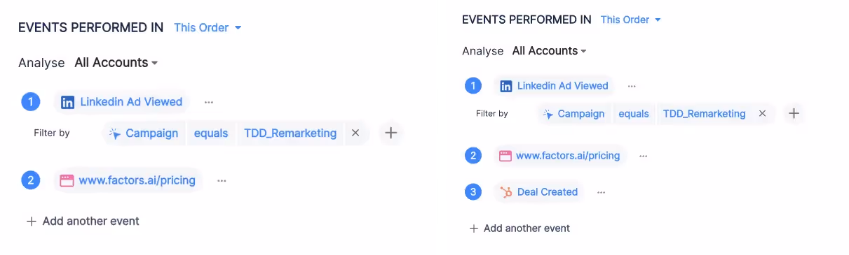 CRM interface showing a sequence of events: LinkedIn Ad viewed, webpage visited, and deal created.