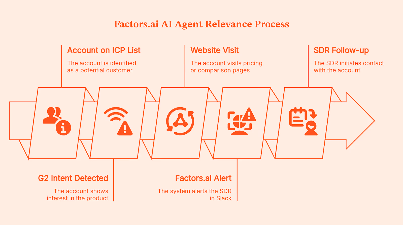 Best AI Agents for B2B Marketing Teams