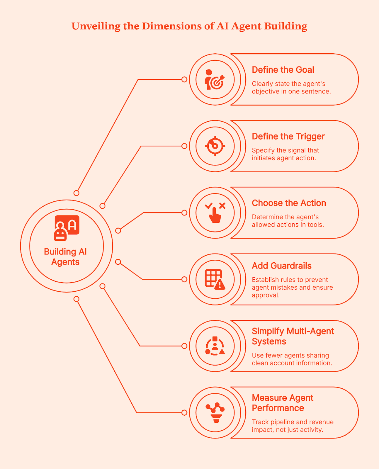 Best AI Agents for B2B Marketing Teams