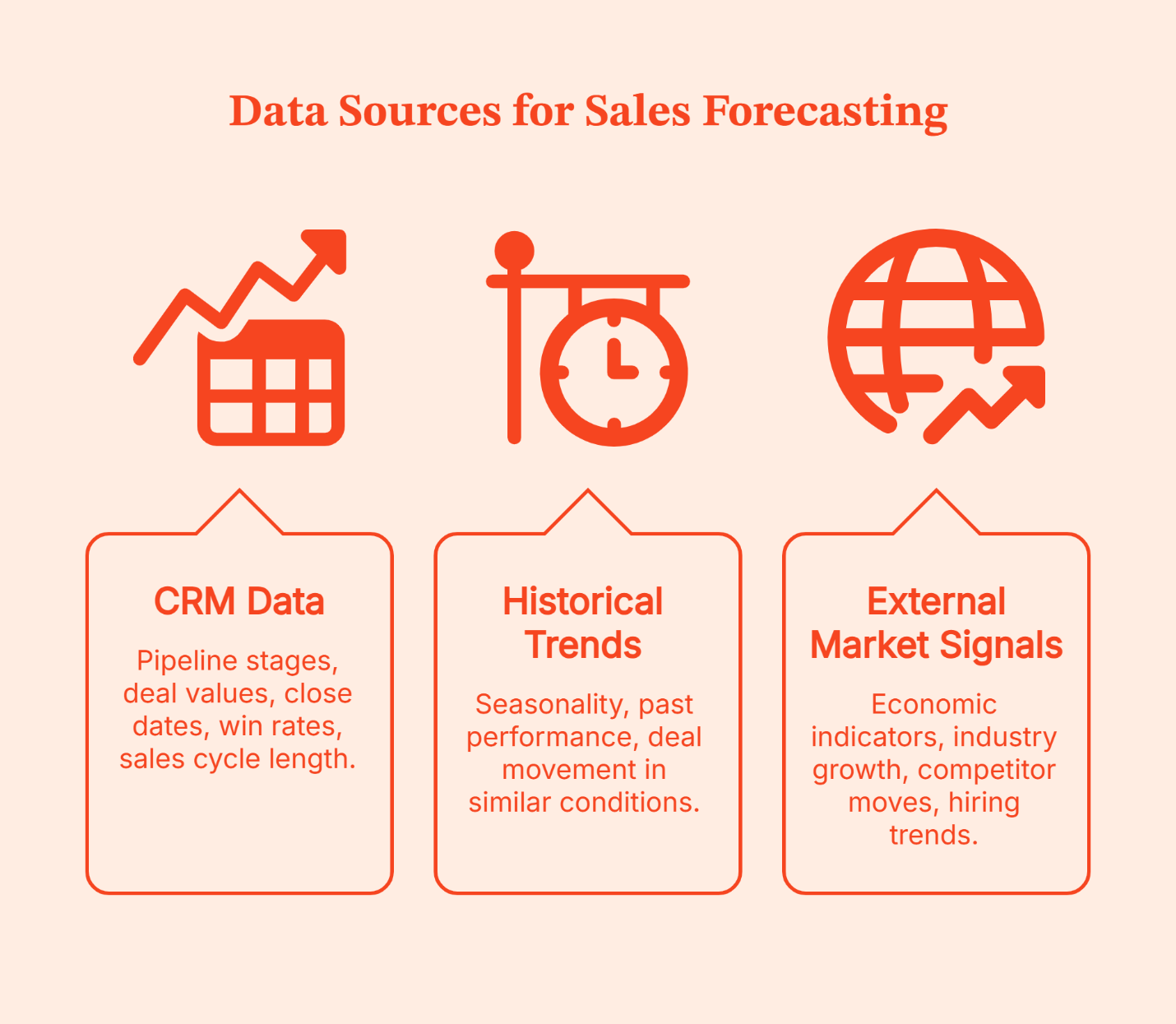 Predictive Sales AI: A Practical Guide to Forecasting, Scoring, and Execution