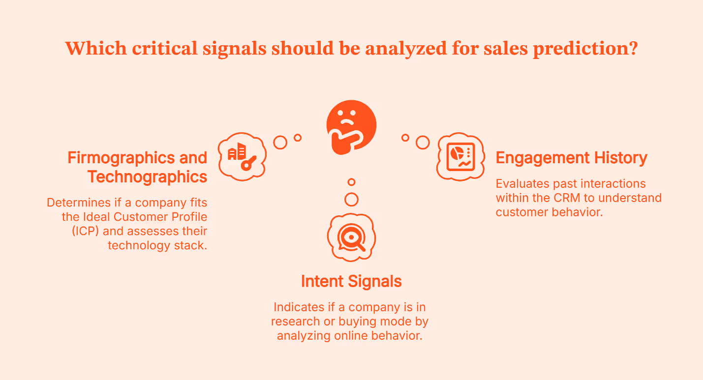 Predictive Sales AI: A Practical Guide to Forecasting, Scoring, and Execution