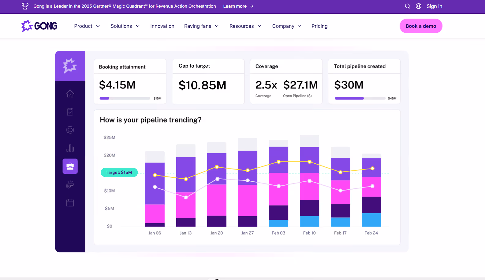 Predictive Sales AI: A Practical Guide to Forecasting, Scoring, and Execution