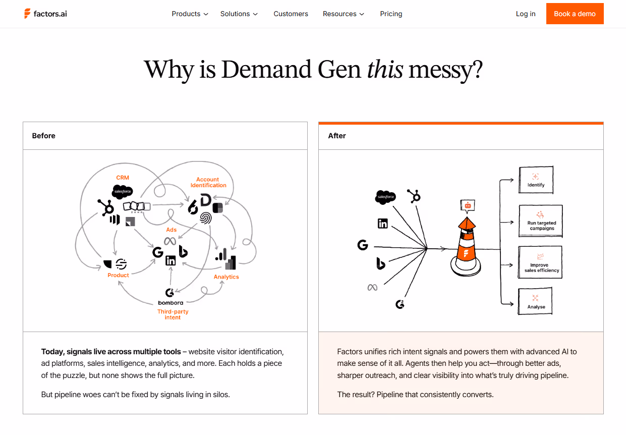 Predictive Sales AI: A Practical Guide to Forecasting, Scoring, and Execution