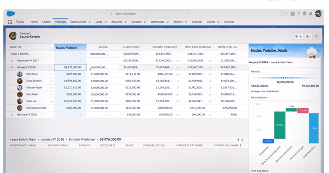 Predictive Sales AI: A Practical Guide to Forecasting, Scoring, and Execution