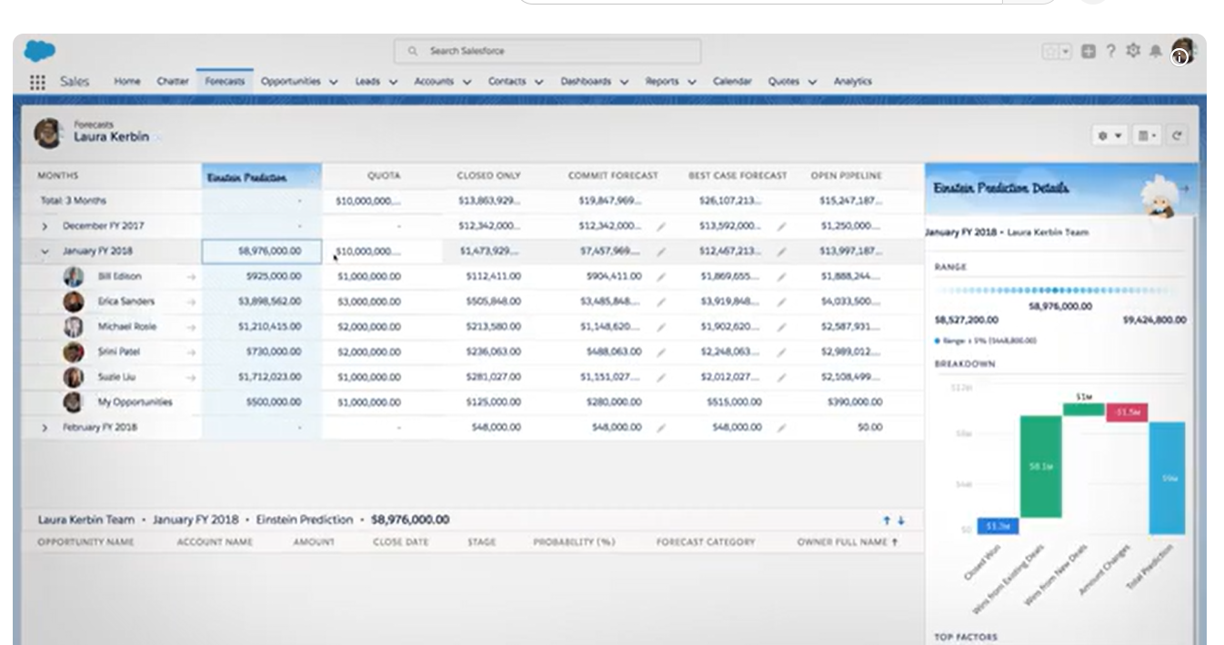Predictive Sales AI: A Practical Guide to Forecasting, Scoring, and Execution