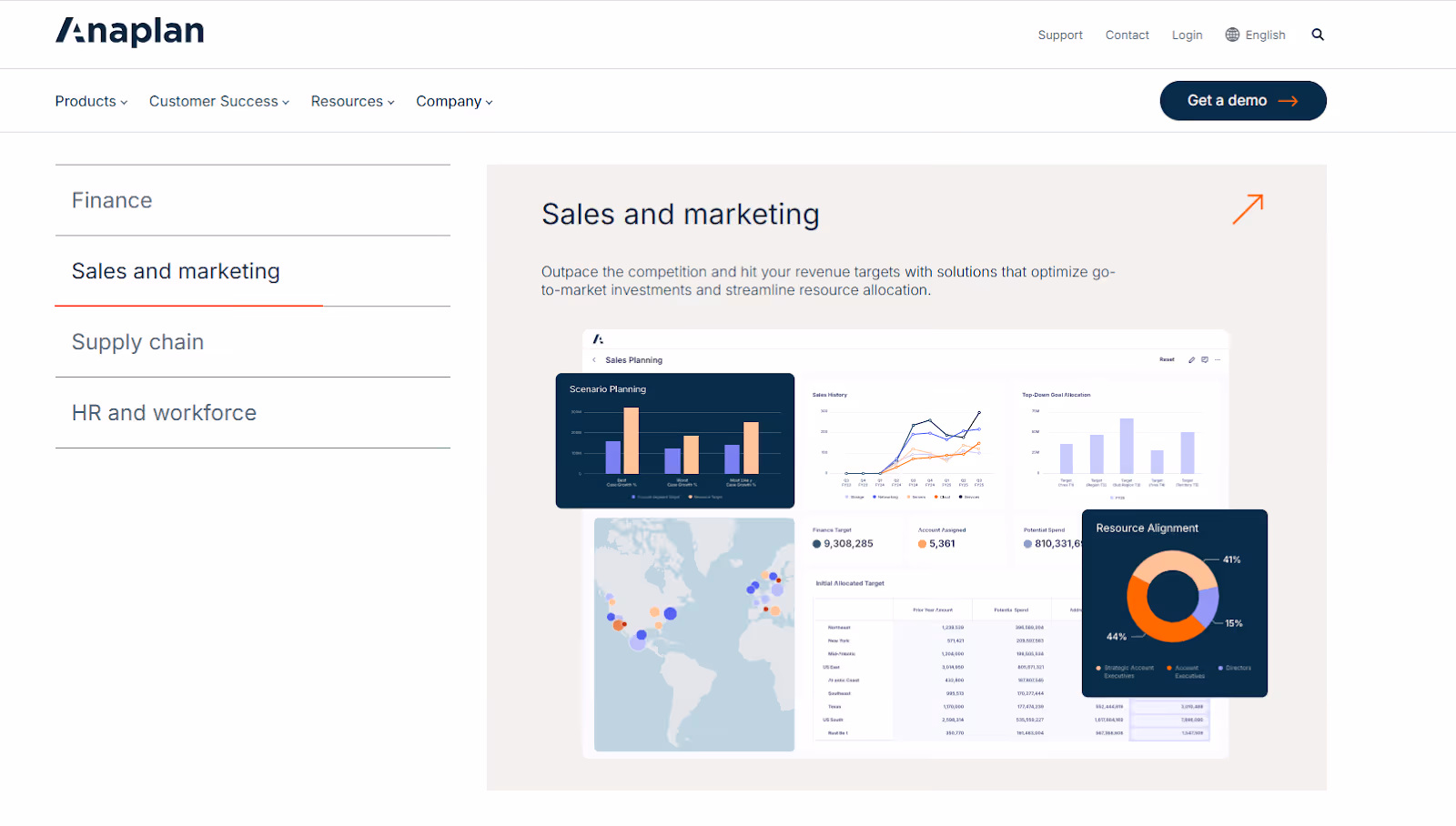Predictive Sales AI: A Practical Guide to Forecasting, Scoring, and Execution