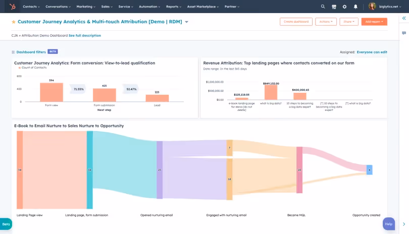 Multi-Touch Attribution Tools: Guide to Top Attribution Platforms