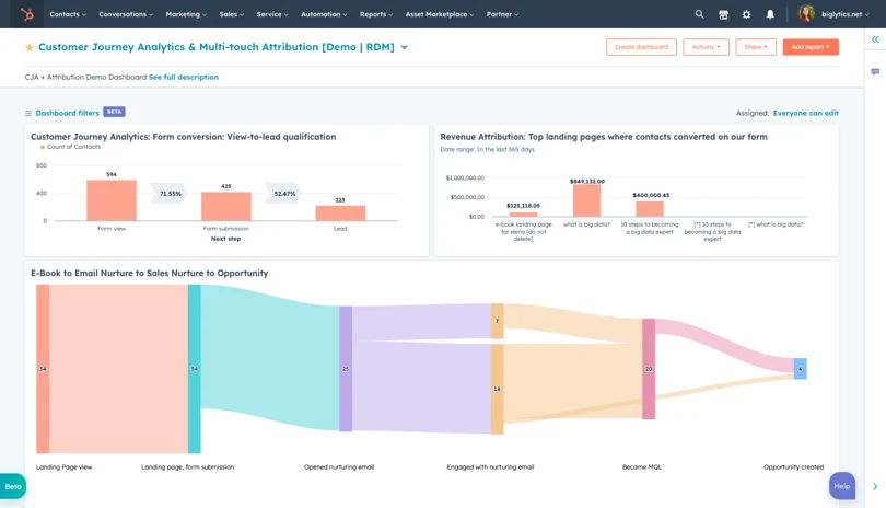 Multi-Touch Attribution Tools: Guide to Top Attribution Platforms