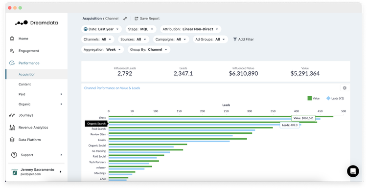 Multi-Touch Attribution Tools: Guide to Top Attribution Platforms