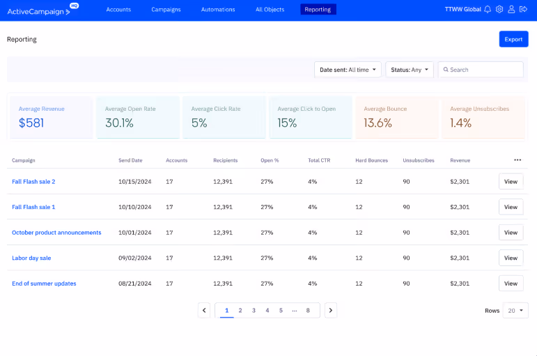 Multi-Touch Attribution Tools: Guide to Top Attribution Platforms