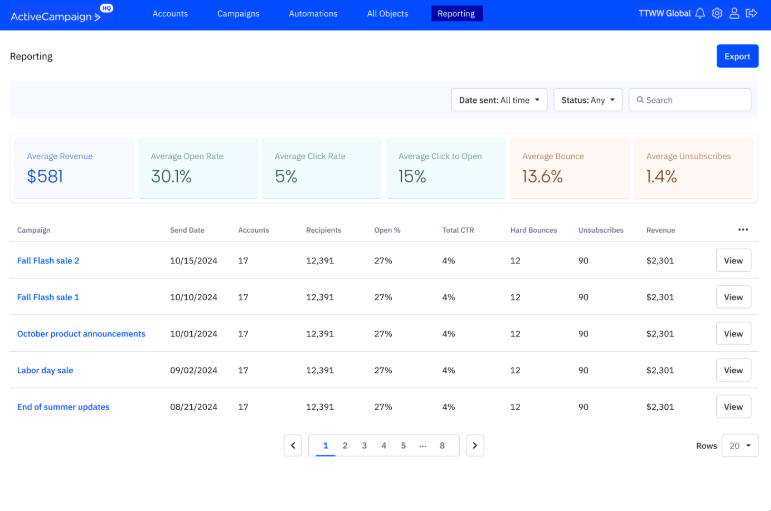 Multi-Touch Attribution Tools: Guide to Top Attribution Platforms